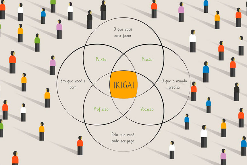 Ikigai